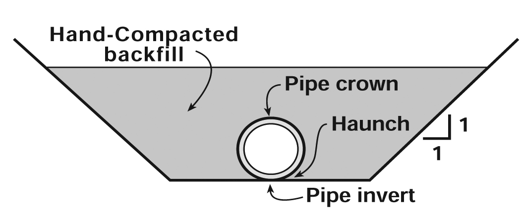 Cross Section of Plastic Pipe.jpg
