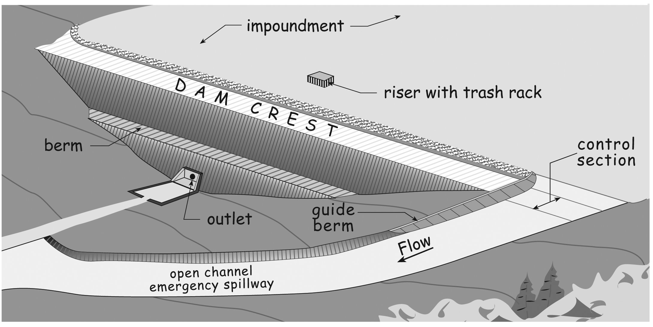 Spillway, Definition, Importance, Types, Design, & Facts